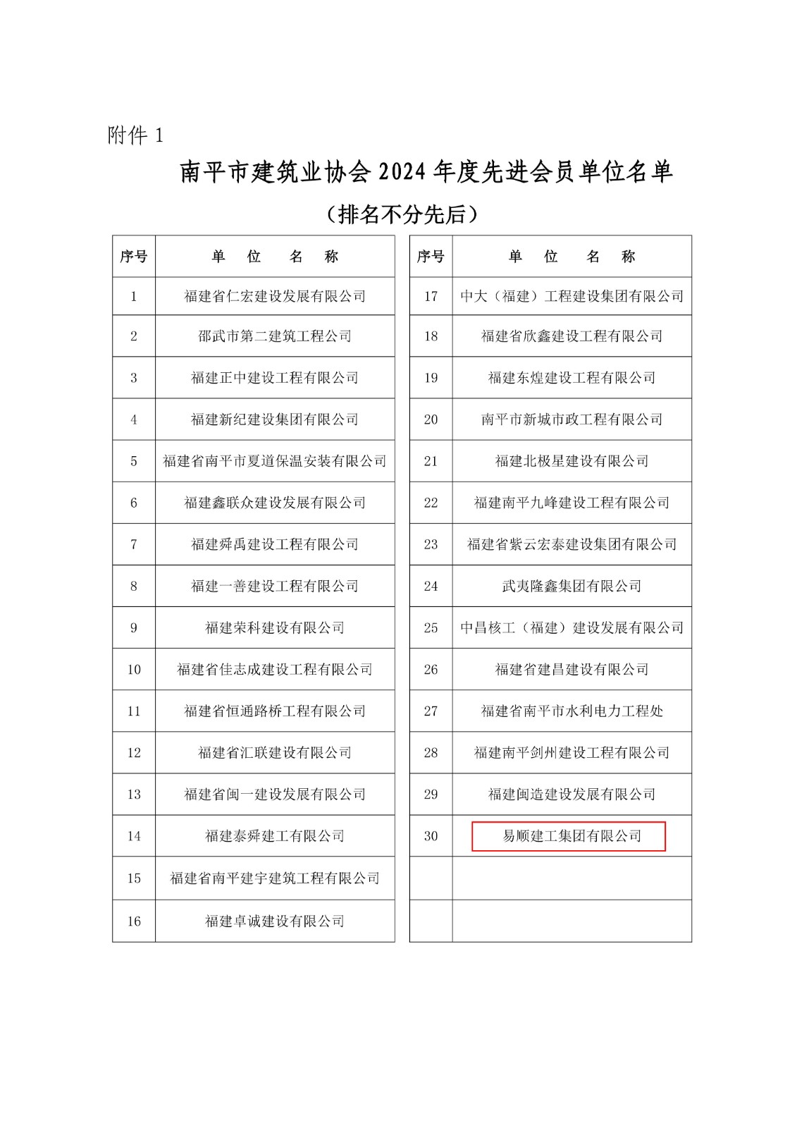 易順建工集團連獲南平市建筑業協會2024年度多項榮譽